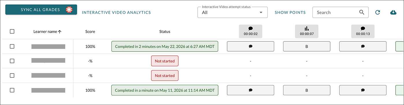 This Interactive Video Analytics page provides data for four learners. Two have completed the assignment; two haven't started.
