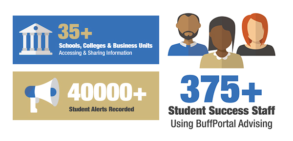 BPA infographic student success staff 600