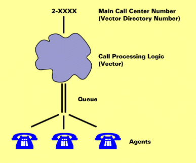 General Diagram