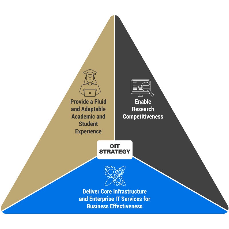 Discord resources for students  Office of Information Technology