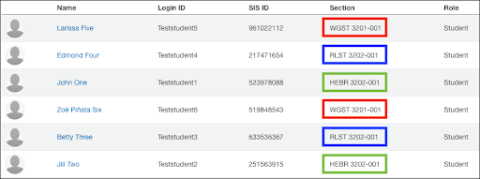 In the People section, each student has a single section listed. Red circles indicate two students in WGST 3201-001; blue circles indicate two students in RLST 3202-001; green circles indicate two students in HEBR 3202-001.