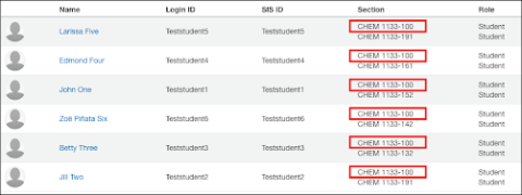 In the People section, each student has two different sections listed: a main section (circled) and a lab or recitation section (not circled). The circled text shows that all six students are in CHEM 1133-100.